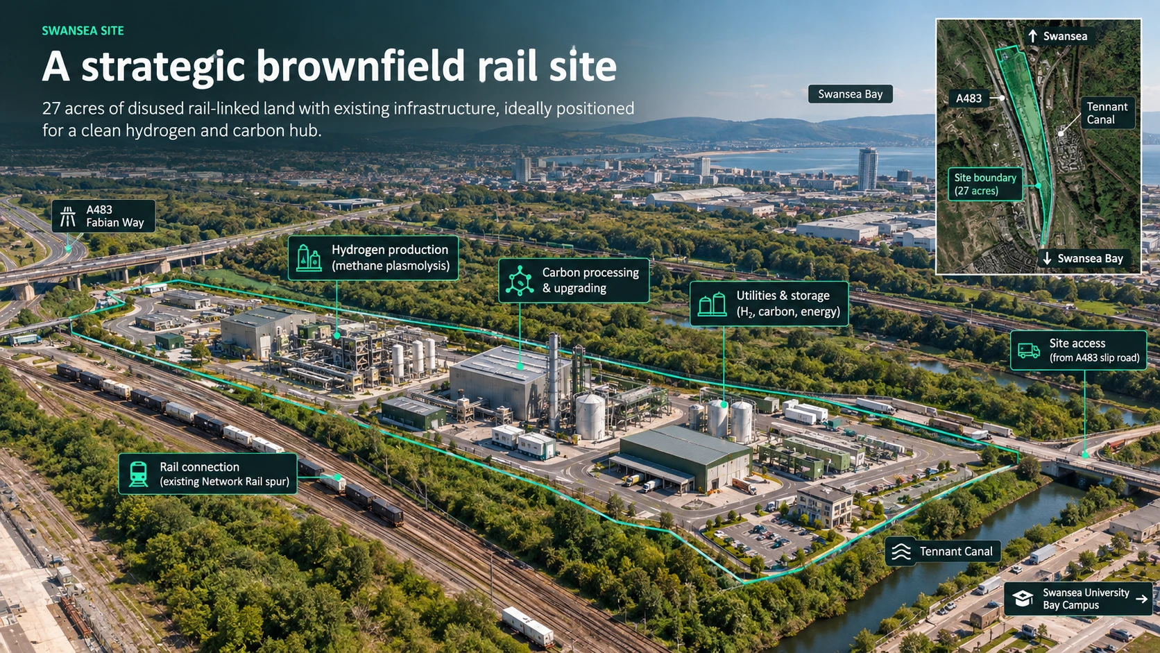 Illustrative Swansea hydrogen hub showing the proposed plant, rail connection, Fabian Way and Tennant Canal